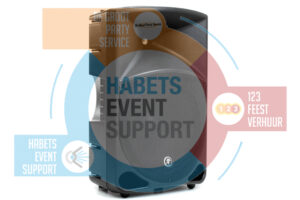 Topkast Actief | Mackie Thump 15 | Fullrange